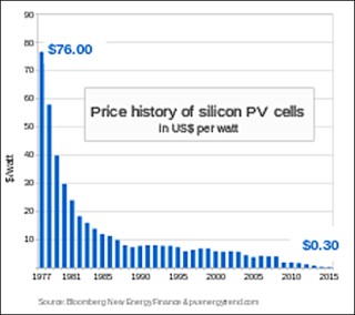 cost of electricity